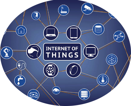 IOT